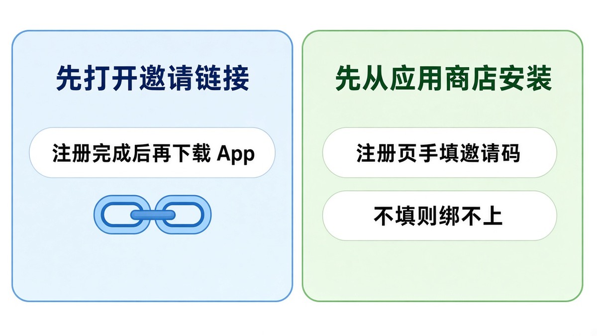 WEEX邀请码怎么填写?开户注册常见问题